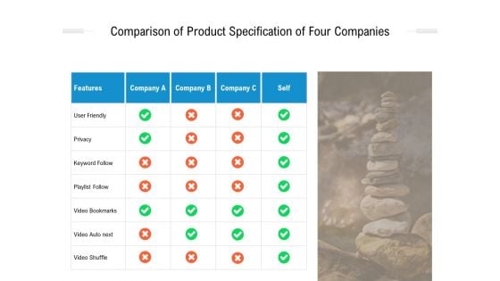 Faith-based specifications