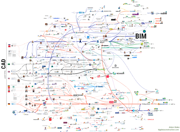 The Future of Specifications…in the future…